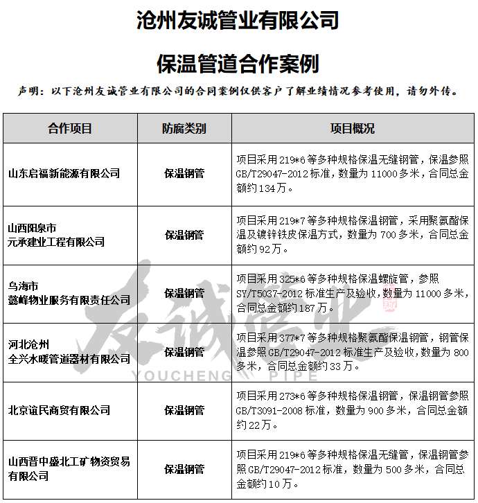 保溫鋼管預(yù)制直埋 保溫鋼管預(yù)制直埋